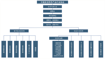 中國(guó)安全防范產(chǎn)品行業(yè)協(xié)會(huì)（中安協(xié)）單位后勤管理服務(wù)的重要作用與發(fā)展前景
