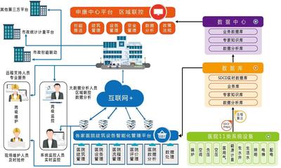 兩級(jí)監(jiān)管,兩級(jí)維護(hù) 這家醫(yī)療機(jī)構(gòu)榮獲中國(guó)醫(yī)院管理案例評(píng)選銀獎(jiǎng)