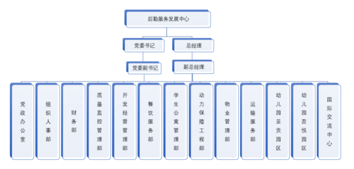 昆明醫(yī)科大學(xué)后勤管理服務(wù)的優(yōu)化與實(shí)踐