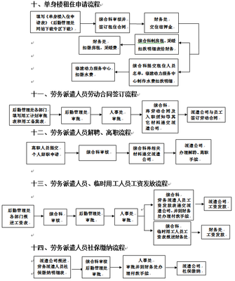 后勤管理處服務(wù)工作流程 提升單位后勤管理服務(wù)效率與質(zhì)量