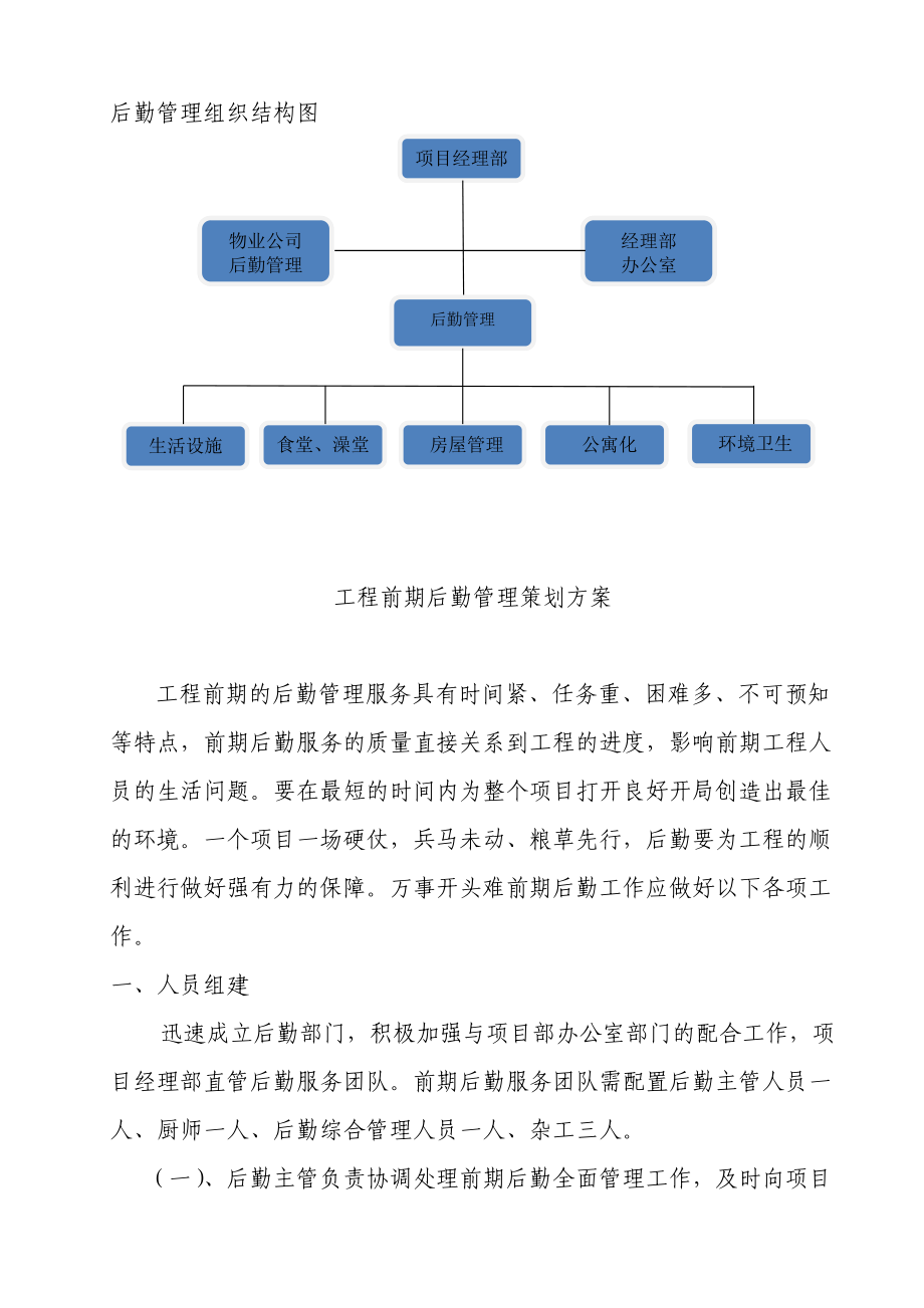 施工企業(yè)現(xiàn)場(chǎng)后勤管理策劃方案