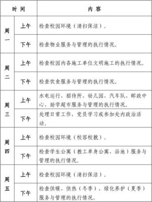 后勤服務(wù)科日常管理工作流程表（單位后勤管理服務(wù)）