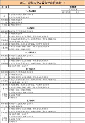 加工廠后勤安全及設備設施標準化檢查表